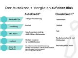 VW T2 bei Sportwagen.expert - Abbildung (12 / 12)