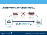 Mercedes-Benz GLB-Klasse bei Sportwagen.expert - Abbildung (2 / 15)